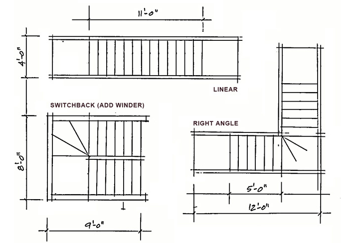 Stair Case Design Elements PencilJazz Architecture of Maine Design