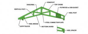 Truss Diagram